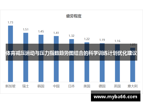 体育减压运动与压力指数趋势图结合的科学训练计划优化建议