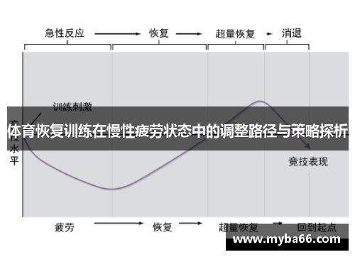 体育恢复训练在慢性疲劳状态中的调整路径与策略探析
