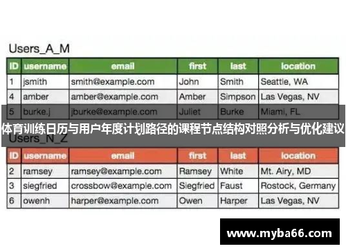 体育训练日历与用户年度计划路径的课程节点结构对照分析与优化建议