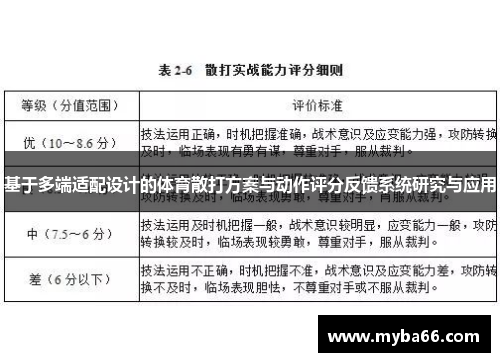 基于多端适配设计的体育散打方案与动作评分反馈系统研究与应用